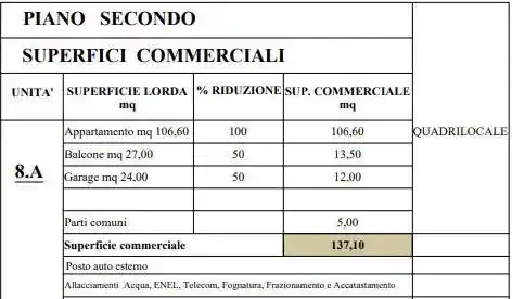 Quadrilocale nuovo, secondo piano, Torre del Moro - Case Gentili, Cesena - foto 4
