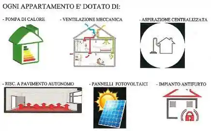 Attico via delle Crocerossine 49, Torre del Moro - Case Gentili, Cesena - foto 2