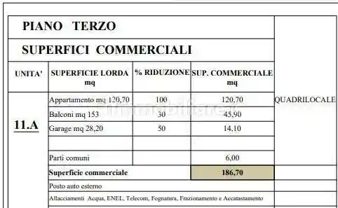 Attico via delle Crocerossine 49, Torre del Moro - Case Gentili, Cesena - foto 4