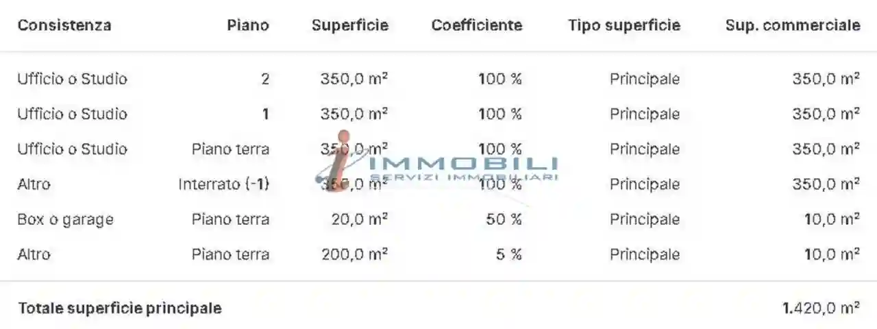 Palazzo - Edificio - foto 3