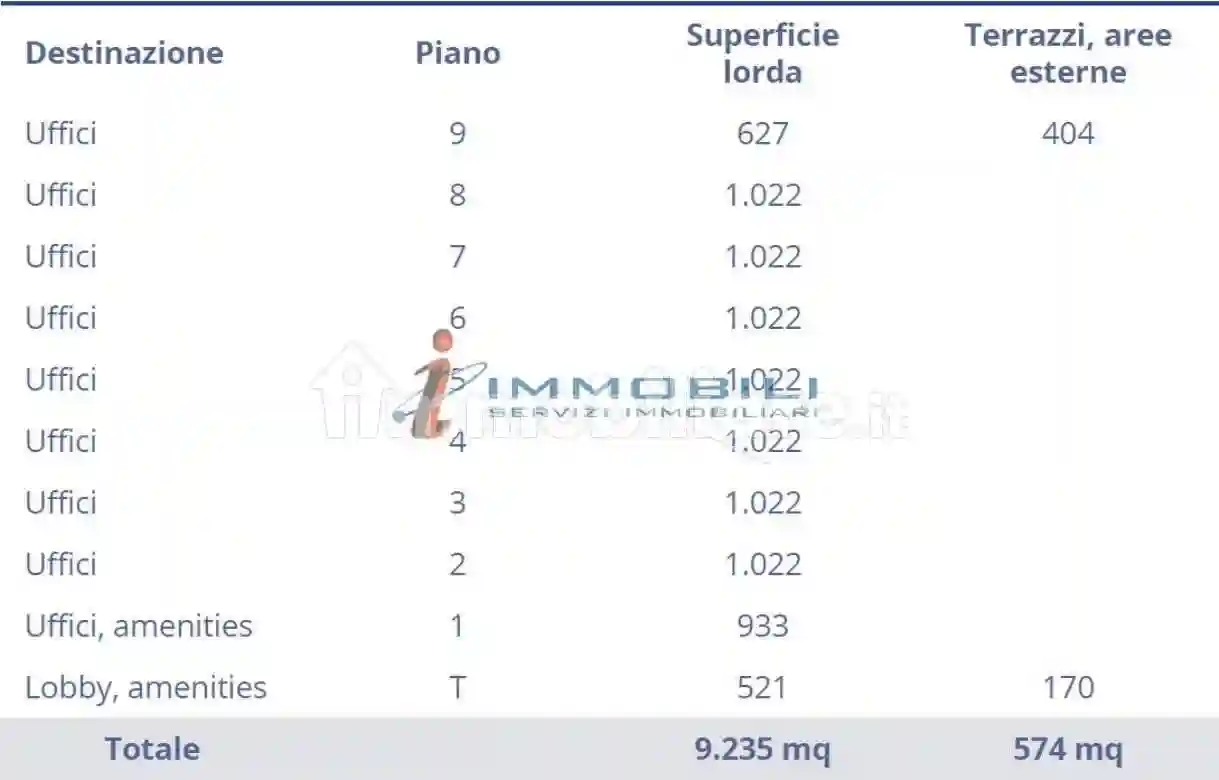 Palazzo - Edificio - foto 2