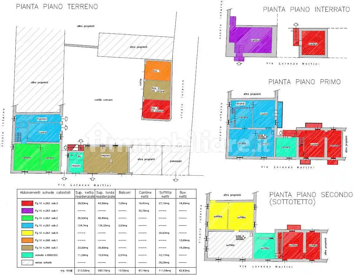 Casa indipendente in vendita a Cambiano