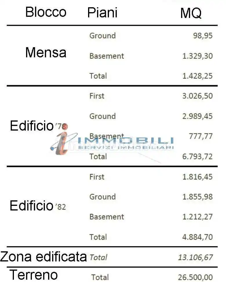 Palazzo - Edificio - foto 2