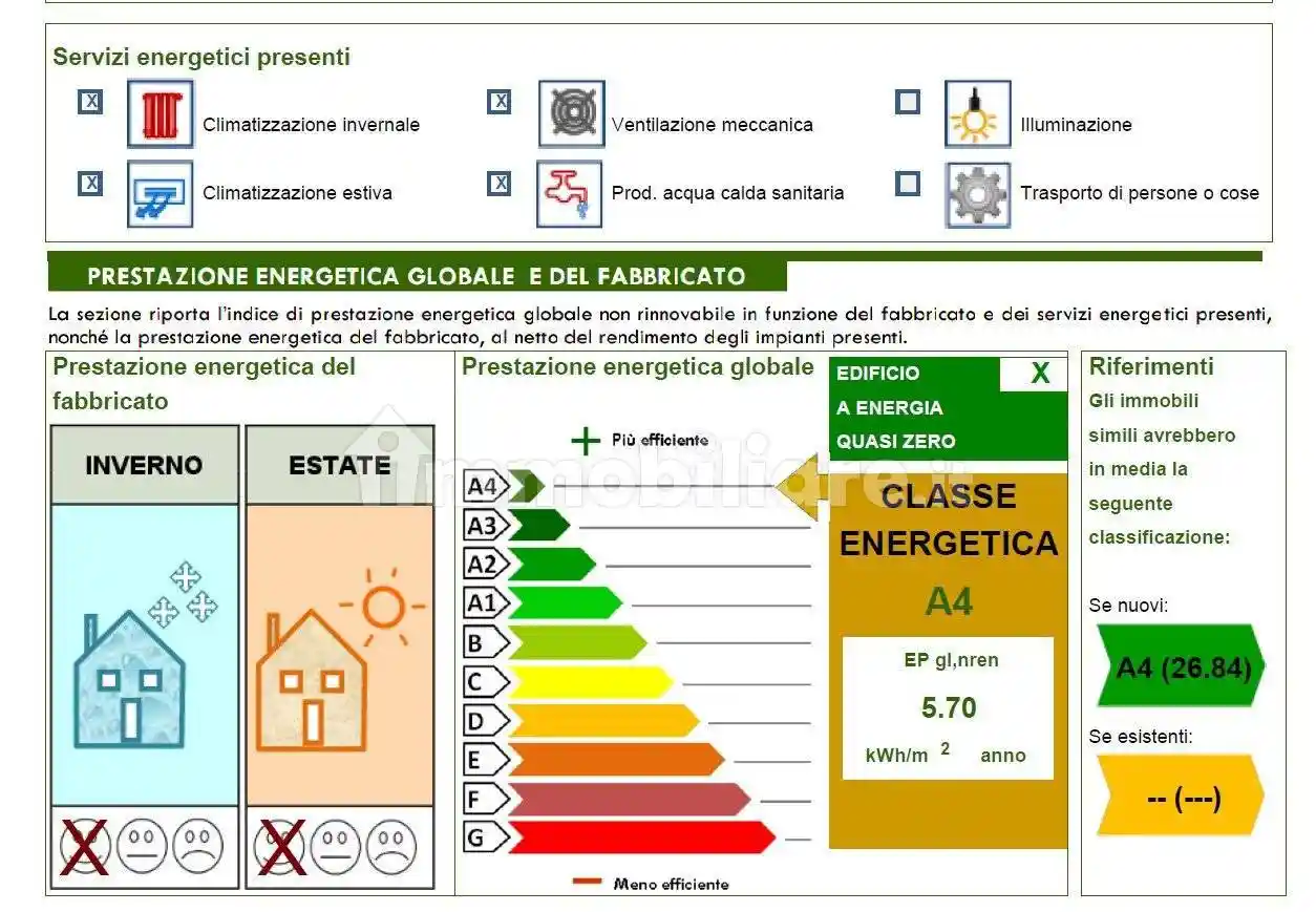 Attico via Montegrappa 26b, Stazione, Foggia - foto 2