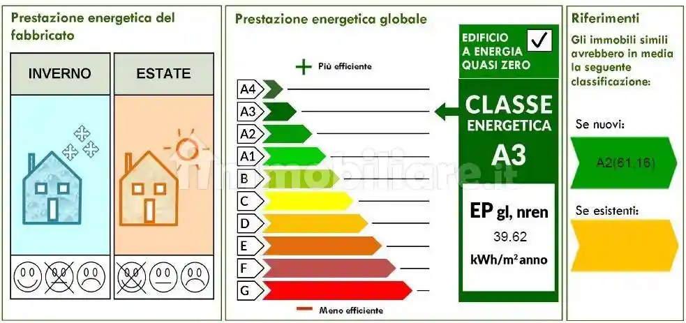 Appartamento in vendita a Magenta