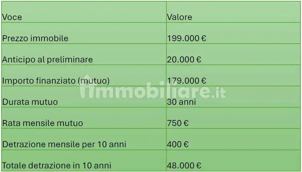 Bilocale via Placanica 327, Morena, Roma - foto 5