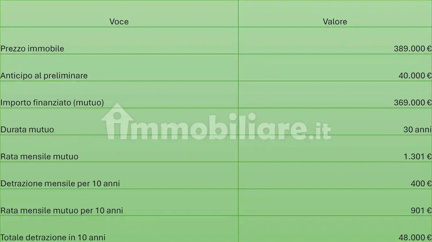 Quadrilocale via Placanica 327, Morena, Roma - foto 5