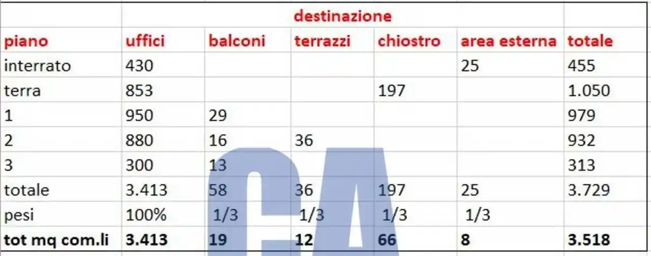 Palazzo - Edificio in affitto a Milano