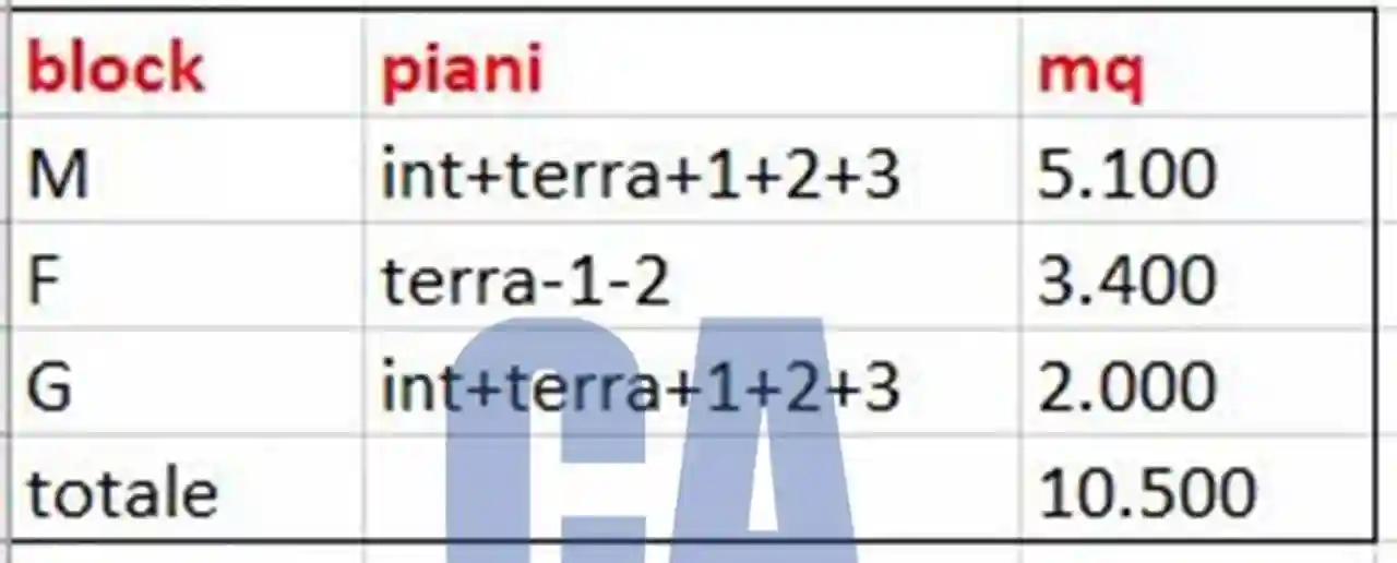 Palazzo - Edificio - foto 2