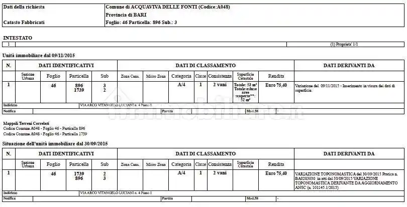 Appartamento in vendita a Acquaviva delle Fonti
