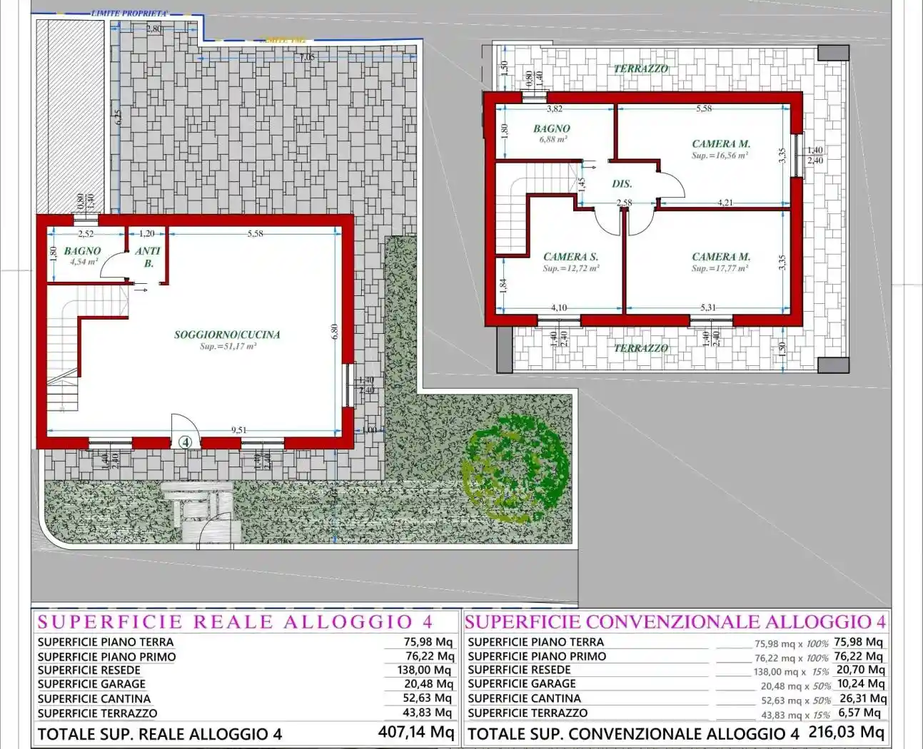 Villa in vendita a Montale