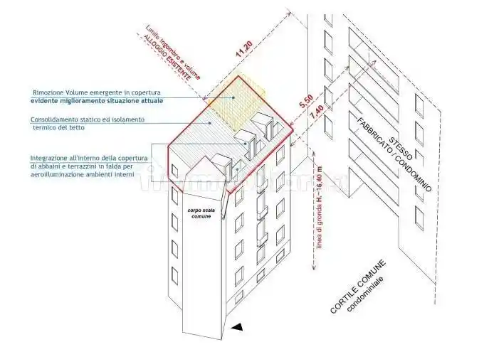 Attico viale Stelvio 41, Farini, Milano - foto 3