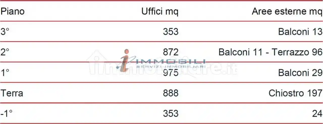 Palazzo - Edificio in affitto a Milano