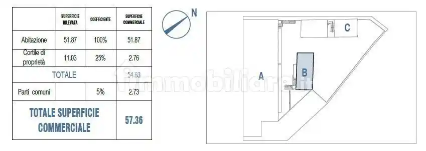 Bilocale via Novara, Figino, Milano - foto 3