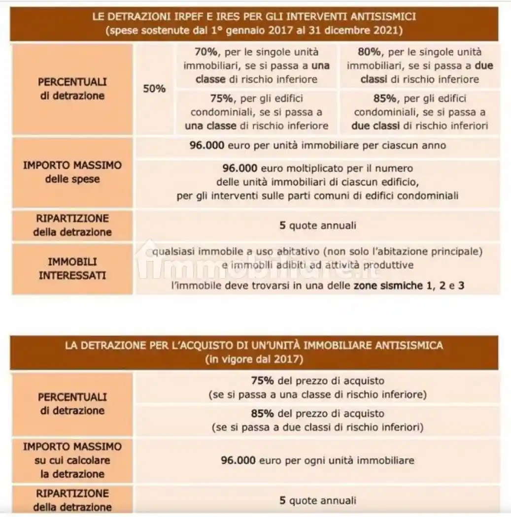 Villa unifamiliare 188 m², Centro, Caerano di San Marco - foto 2