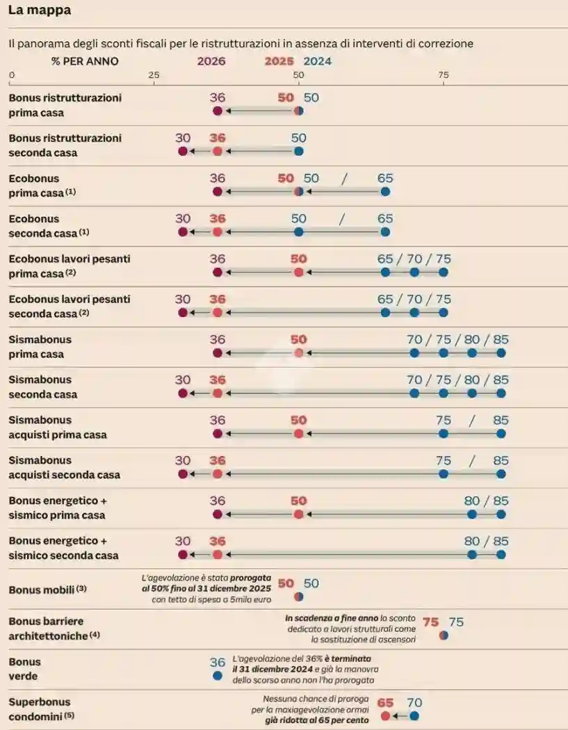 Rustico - Casale - foto 2