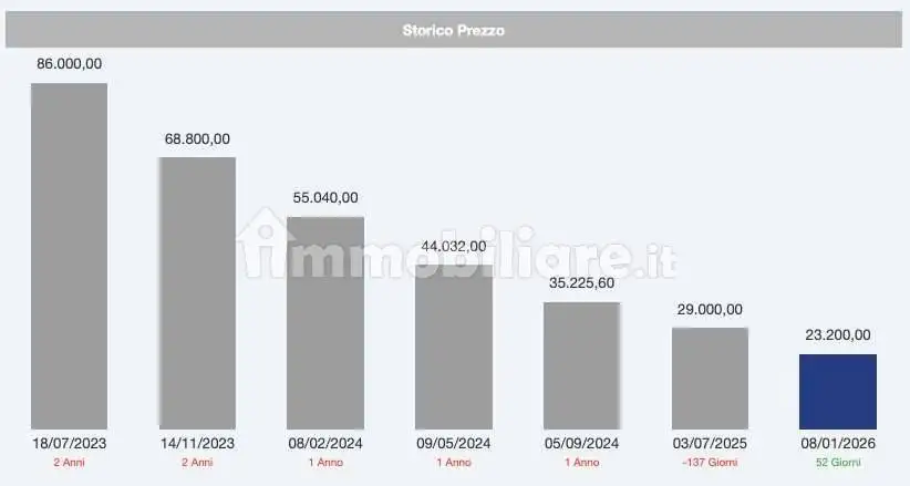 Appartamento all'asta via Unione, 4, Esperia - foto 5