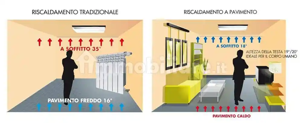 Attico - Mansarda - foto 4