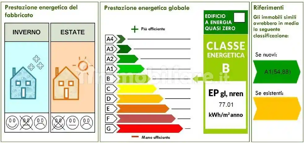 Appartamento in vendita a Magenta