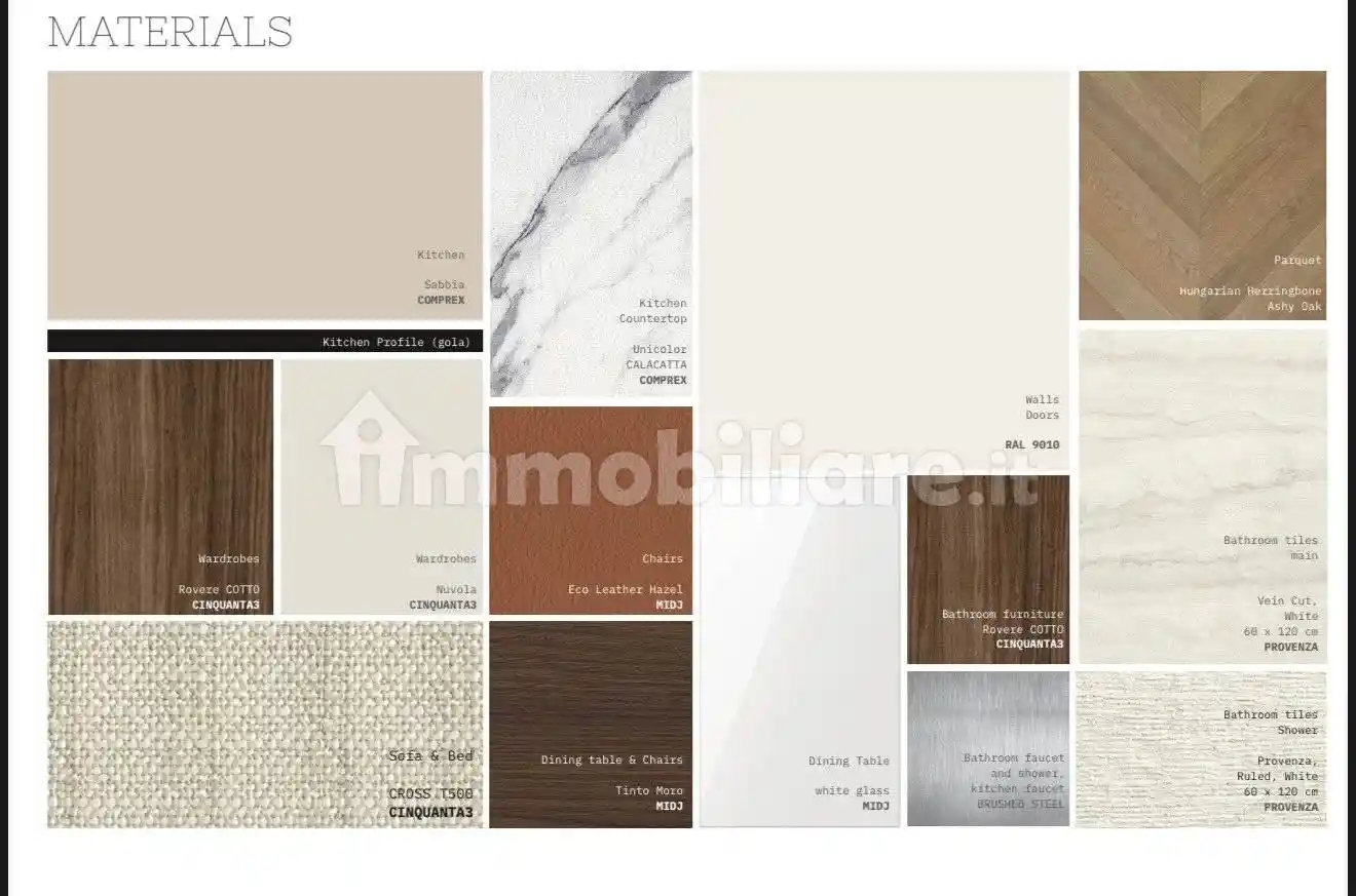 Appartamento in affitto a Milano