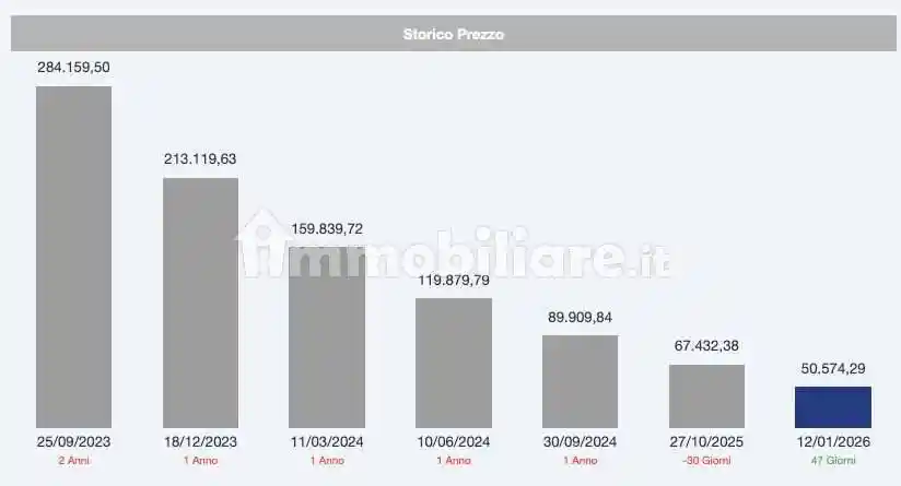 Rustico - casale all'asta Località Fianello, SNC, Montebuono - foto 3