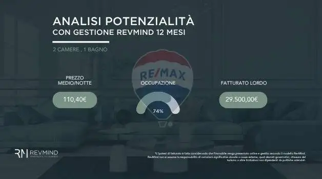 Appartamento in vendita a Livorno