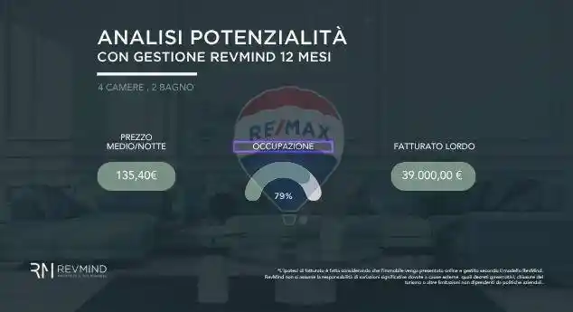 Appartamento via Montebello 3, Goito - Montebello, Livorno - foto 3