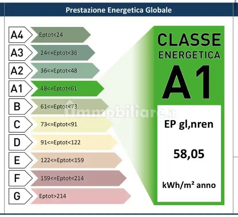 Appartamento via Jacopo Cavedone 15, San Faustino, Modena - foto 2