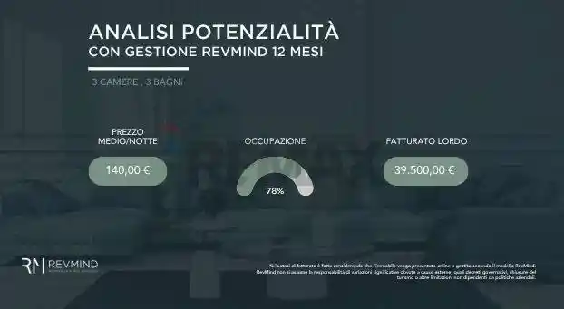 Appartamento in vendita a Livorno