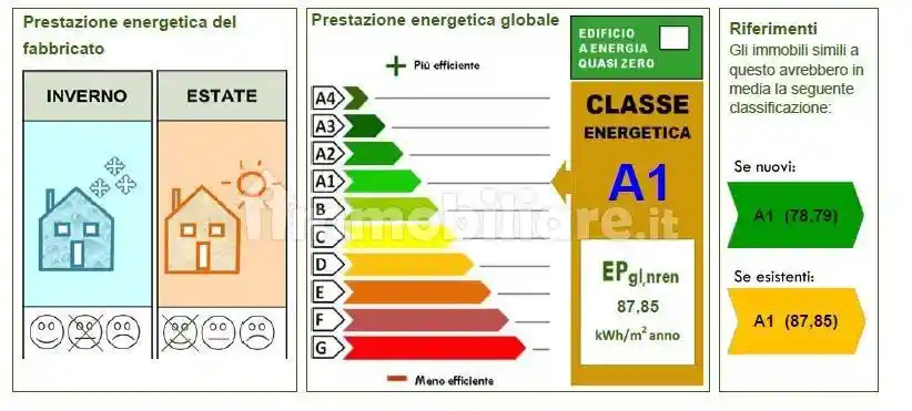 Casa indipendente in vendita a Padova