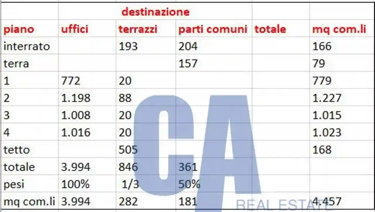 Palazzo - Edificio - foto 2