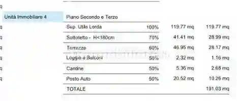 Attico - Mansarda - foto 3