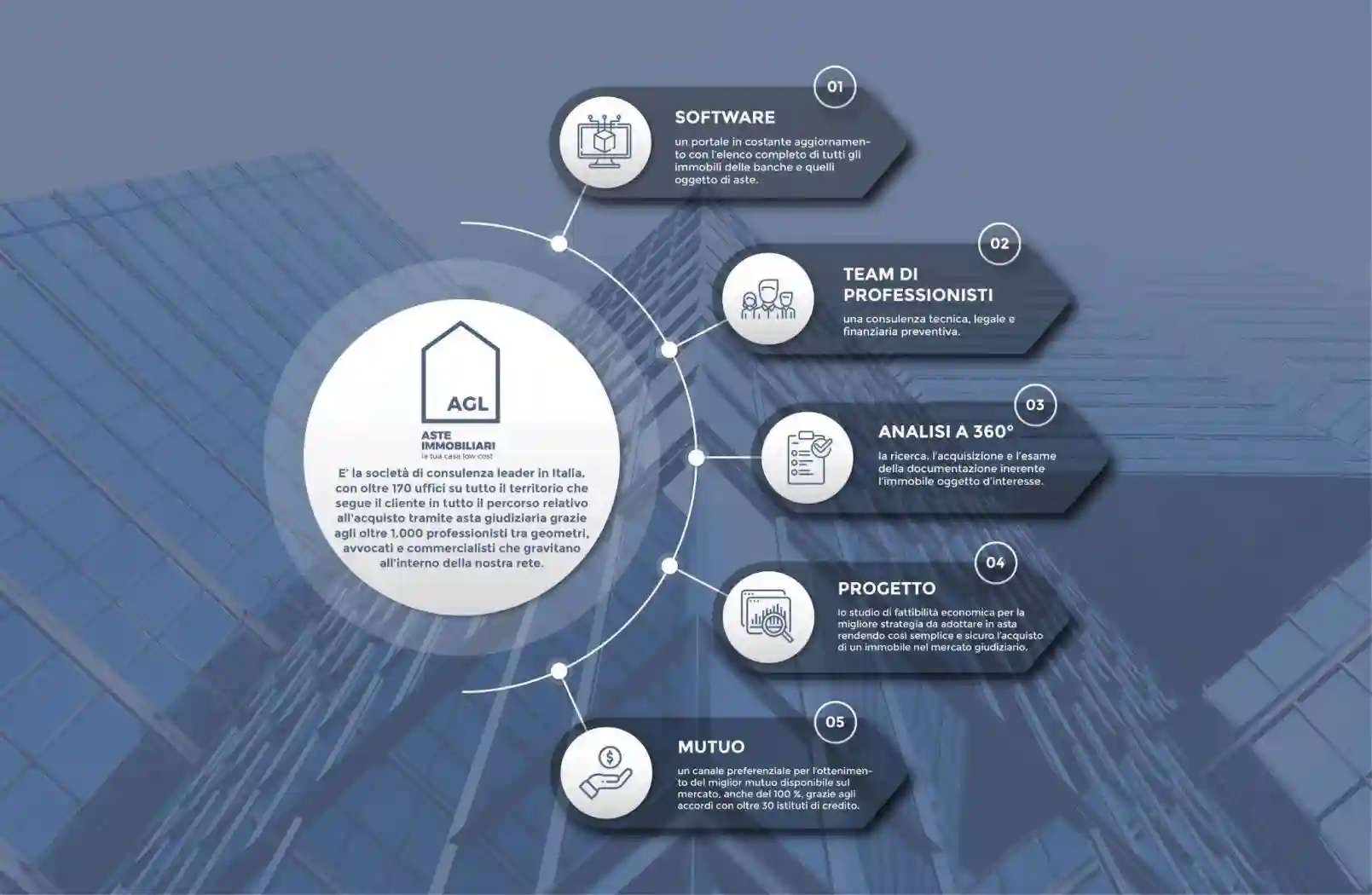 Palazzo - Stabile - foto 3