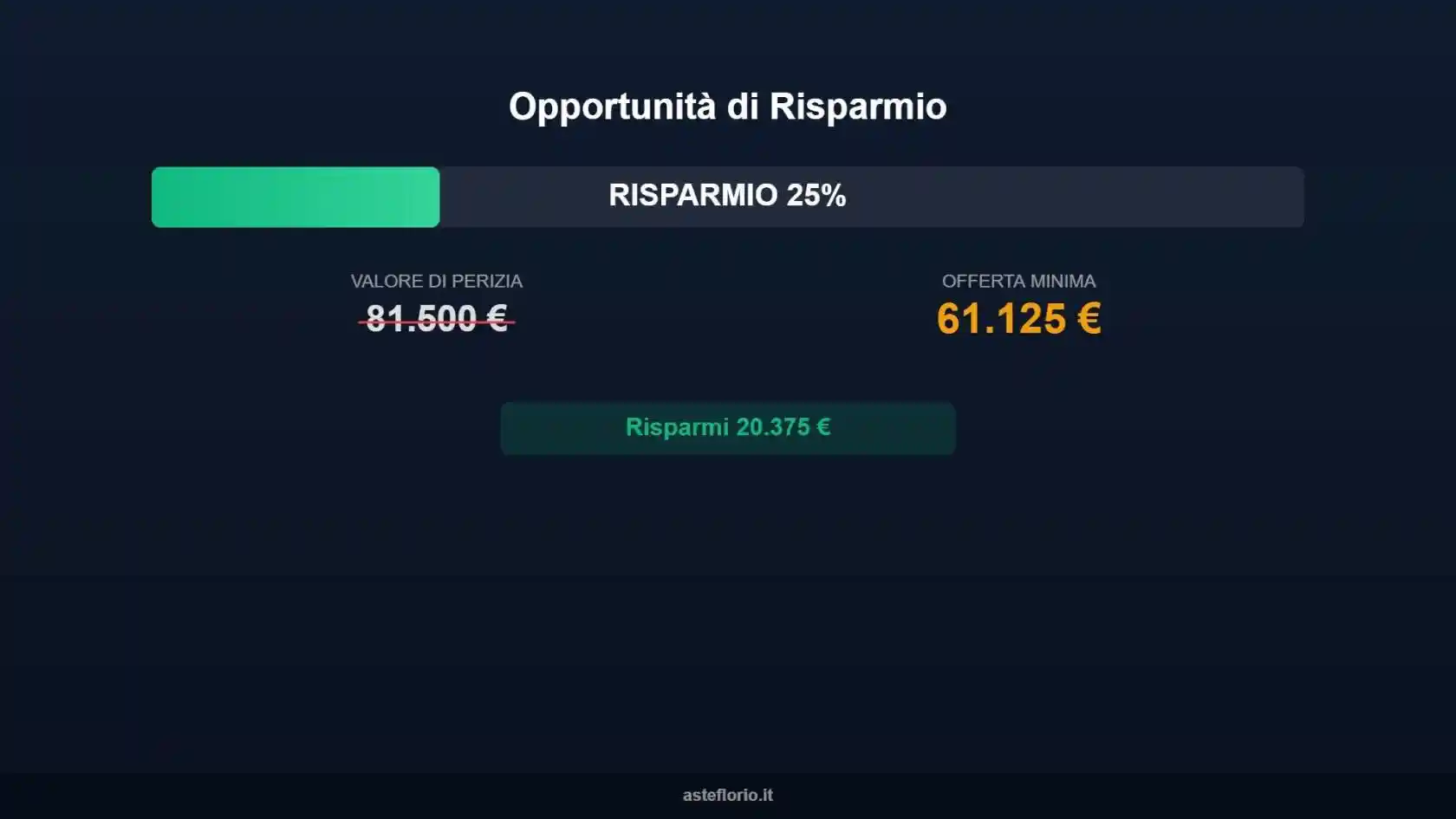Appartamento in vendita a Capranica