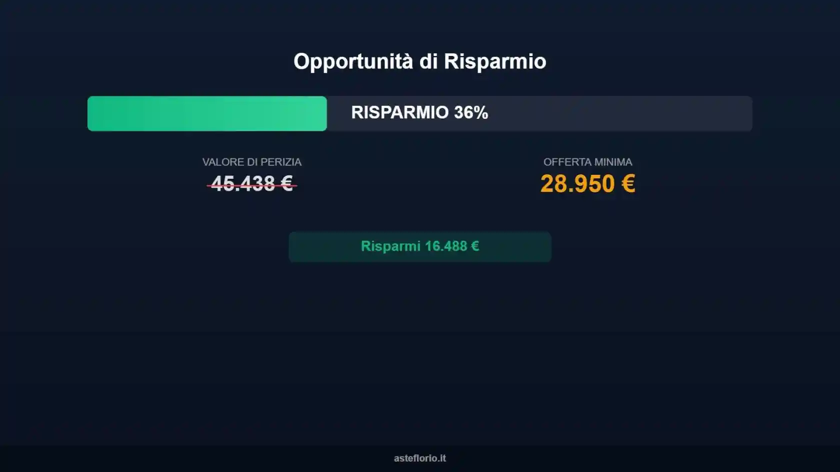Appartamento in vendita a Rieti