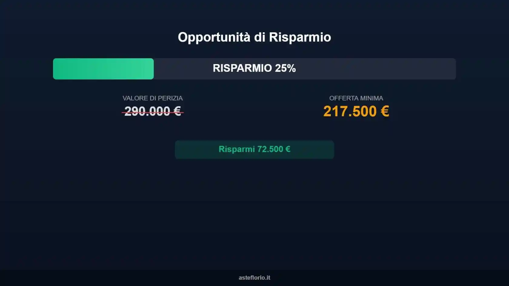 Villetta a schiera in vendita a Quartu Sant'Elena