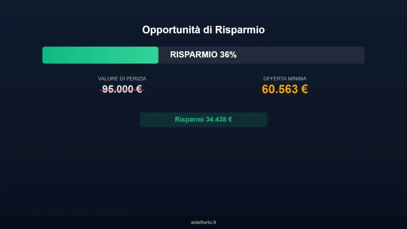 Appartamento in vendita a Ugento