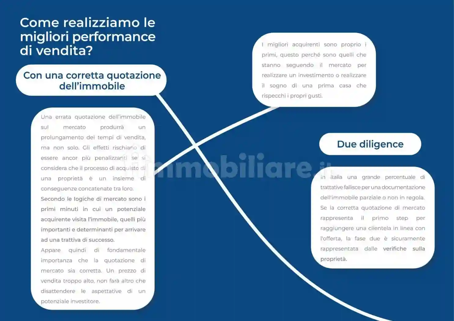 Progetto - foto 5