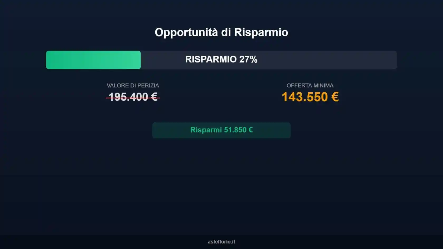Appartamento in vendita a Lissone