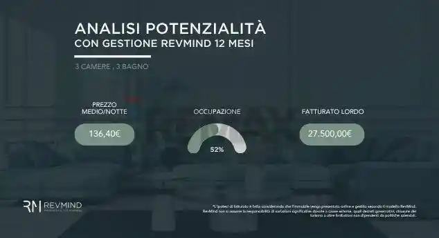 Appartamento in vendita a Livorno