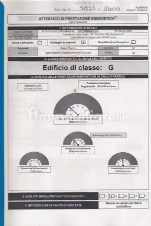 Appartamento in vendita a Lucca