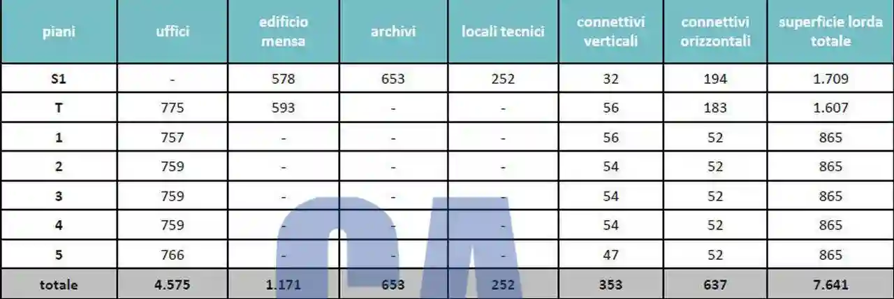 Palazzo - Edificio - foto 3