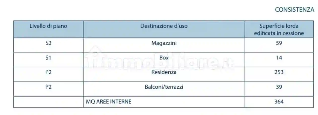 Palazzo - Edificio - foto 5