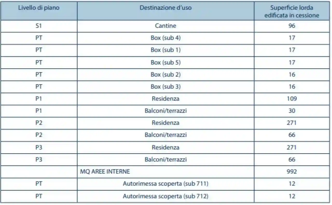 Palazzo - Edificio - foto 5