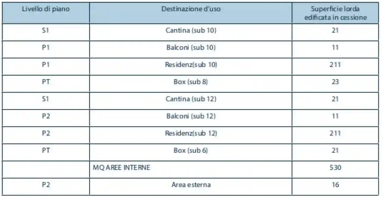 Palazzo - Edificio - foto 5
