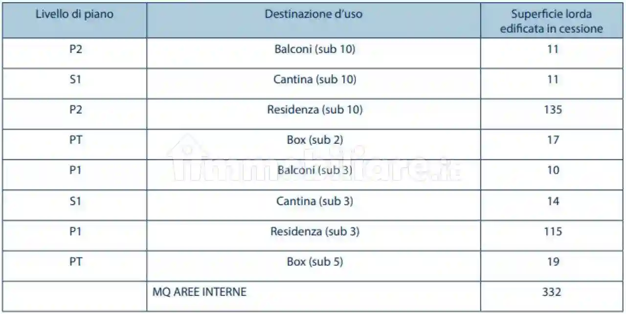 Palazzo - Edificio - foto 5