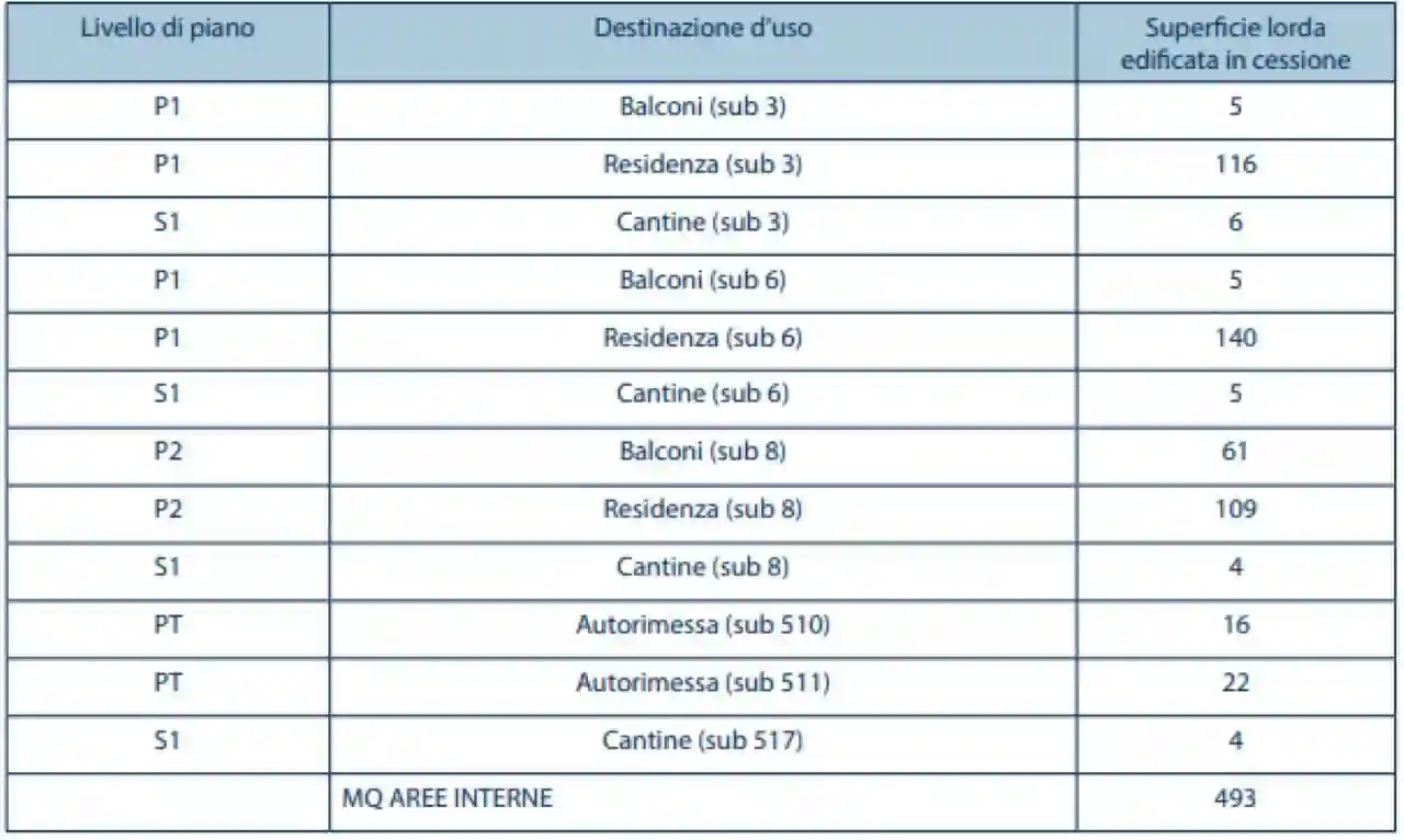 Palazzo - Edificio - foto 5