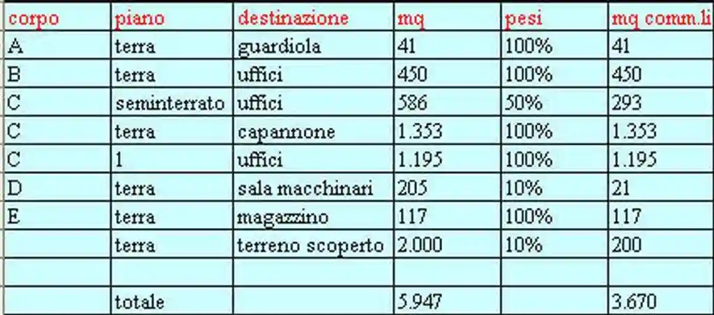 Palazzo - Edificio - foto 3